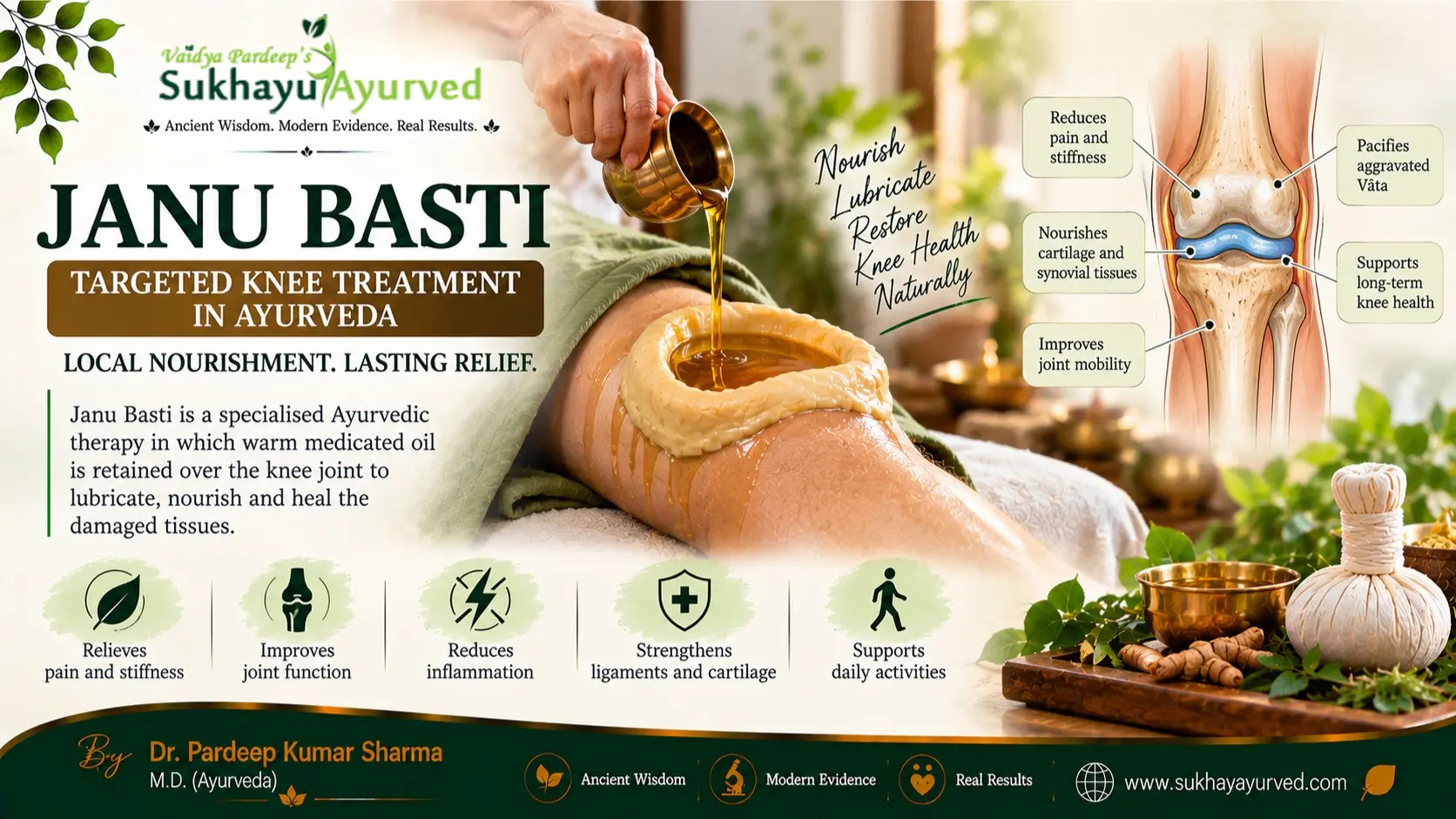 Janu Basti: targeted knee treatment in Ayurveda