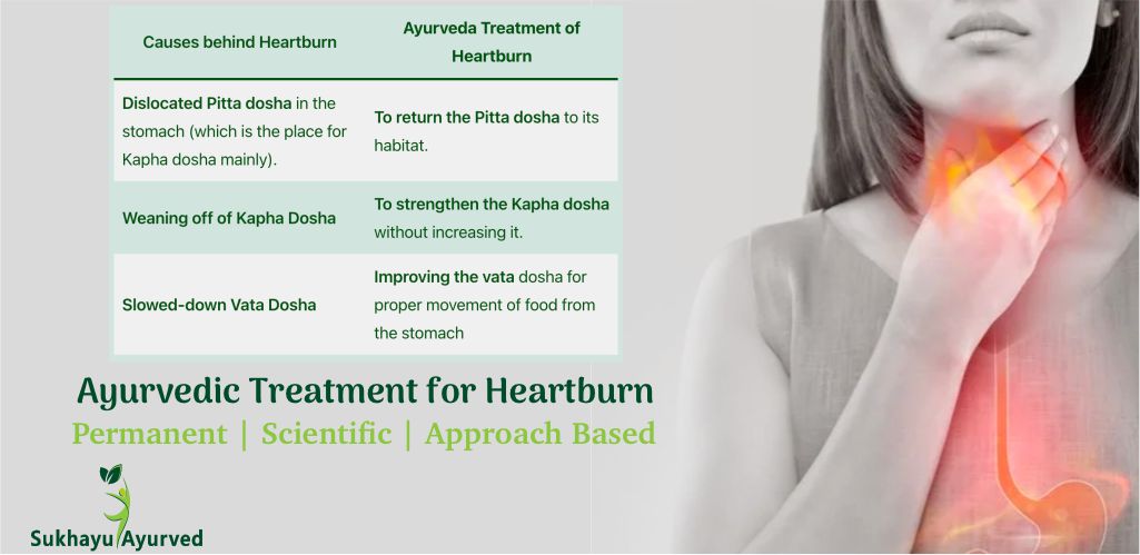 Ayurveda Treatment of Heartburn